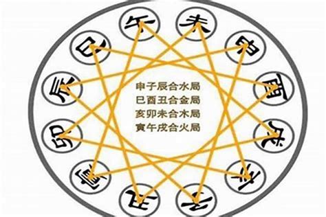 血刃日柱|八字神煞解析——血刃